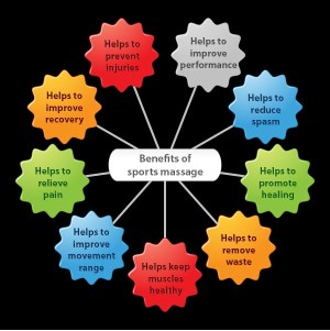 sportsmassage